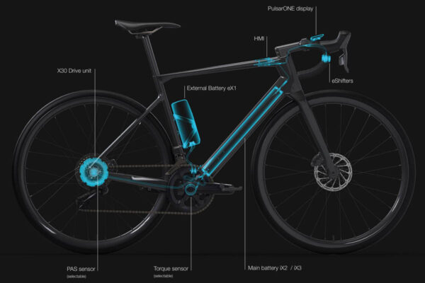 La inteligencia artificial se utiliza desde hace tiempo para afinar e intercambiar información dentro del sistema E-Bike.